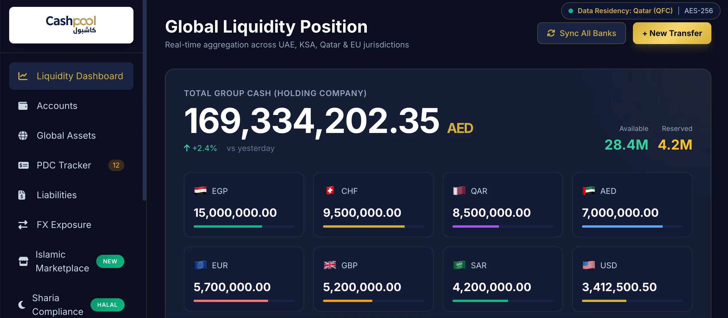 Cashpool.AI Multi-Asset Dashboard