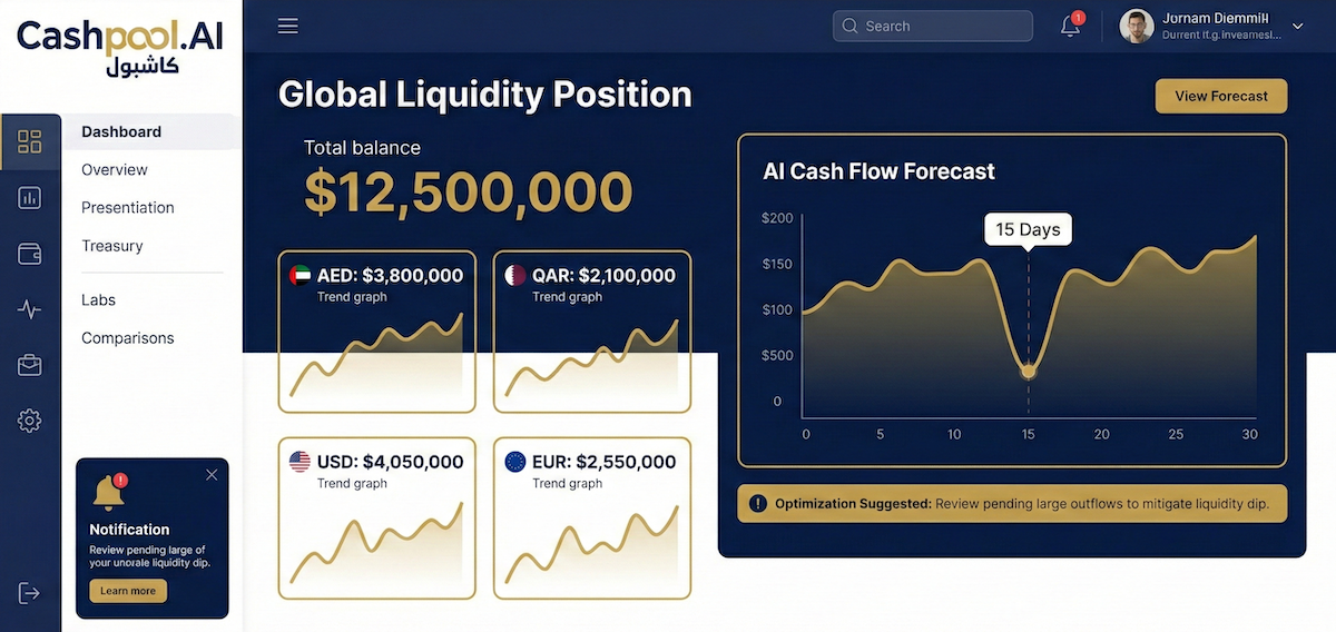 Cashpool.AI Enterprise Dashboard