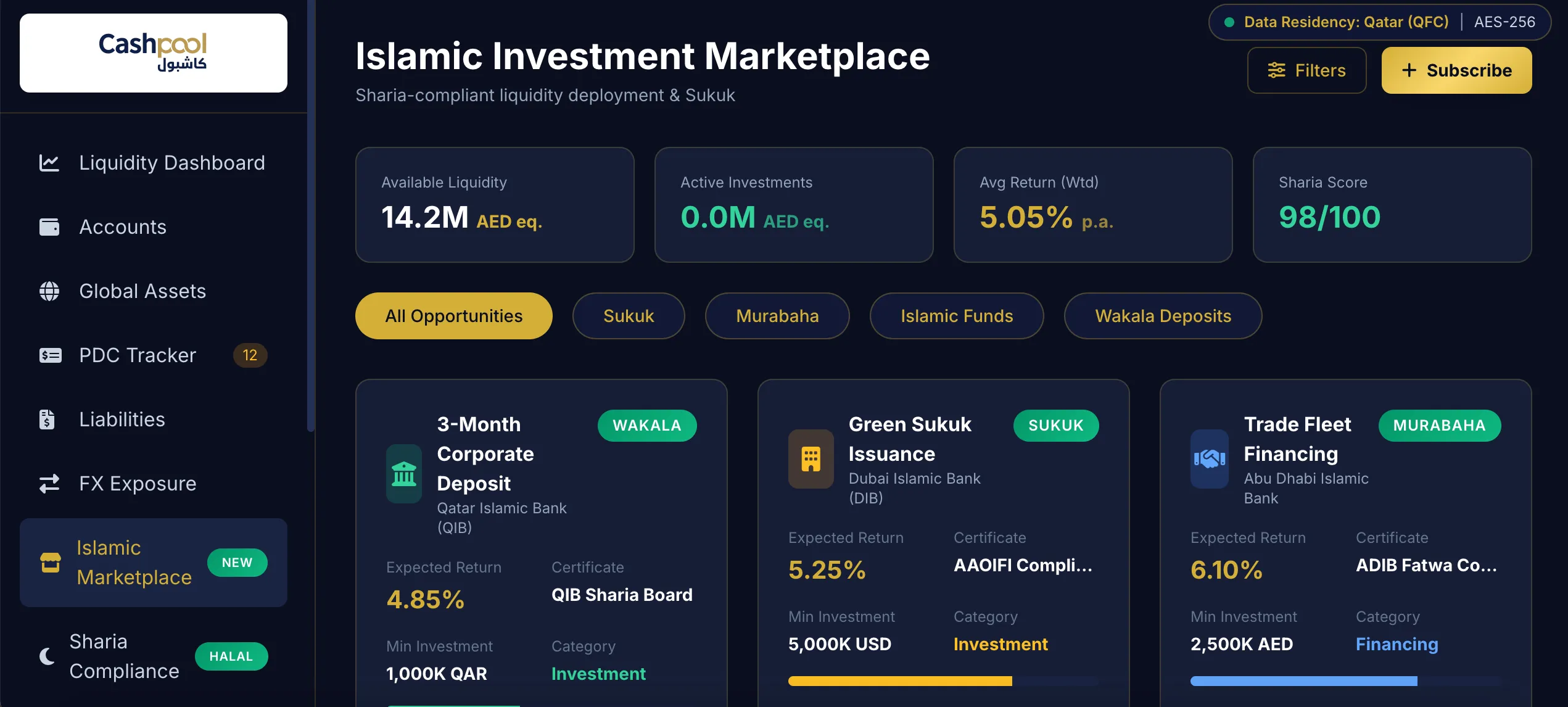 Islamic Yield Intelligence