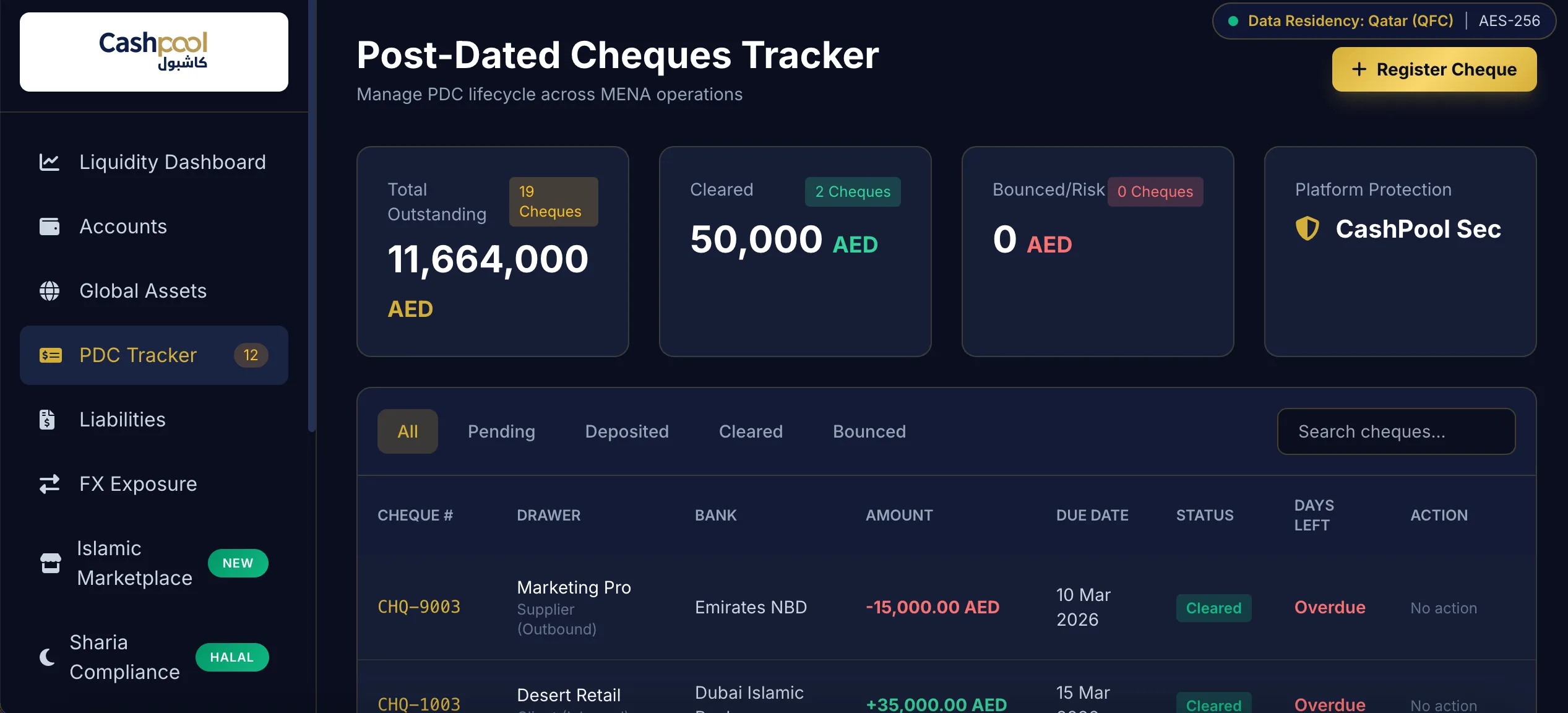 PDC Tracker